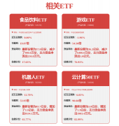 五洋自控(300420SZ)：正在机械人范畴的产物